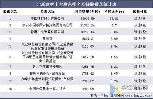 2016 2020年北新建材总资产 总负债 营业收入 营业成本及净利润统计